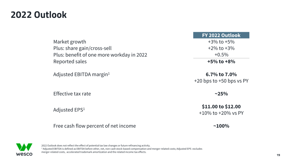 Fourth Quarter 2021 Webcast Presentation  slide image #20