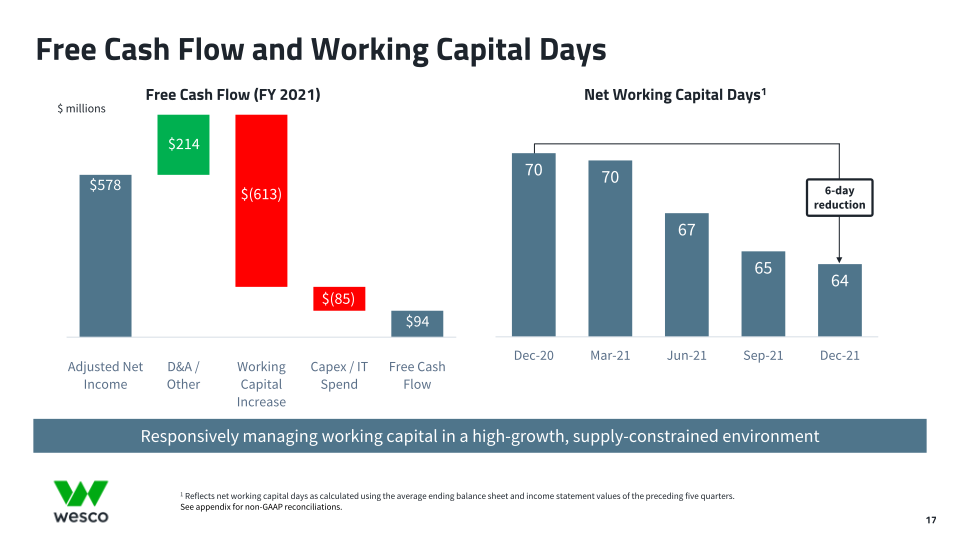 Fourth Quarter 2021 Webcast Presentation  slide image #18