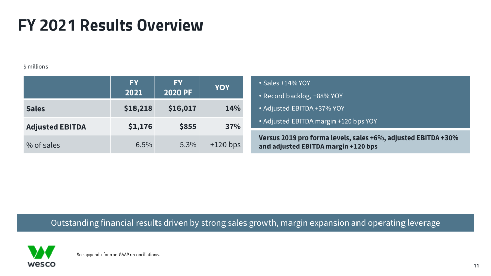 Fourth Quarter 2021 Webcast Presentation  slide image #12