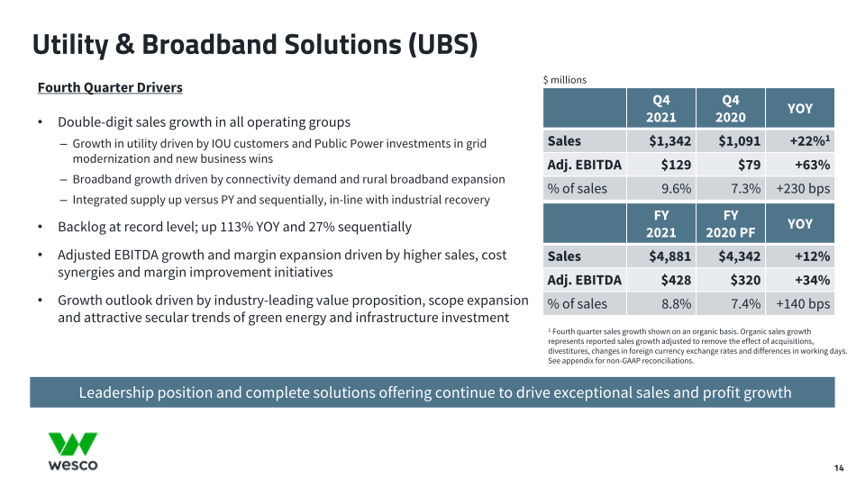 Fourth Quarter 2021 Webcast Presentation  slide image #15