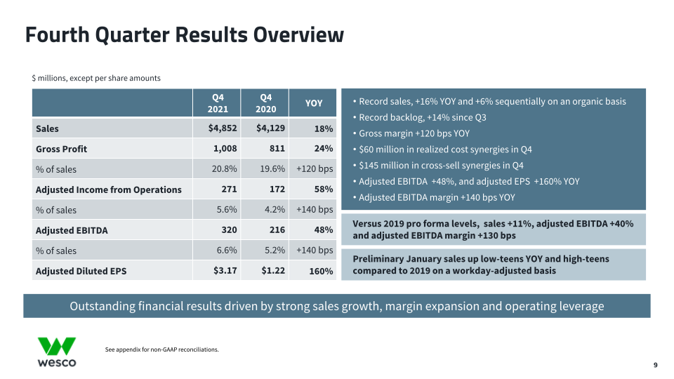 Fourth Quarter 2021 Webcast Presentation  slide image #10