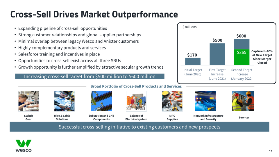 Fourth Quarter 2021 Webcast Presentation  slide image #16