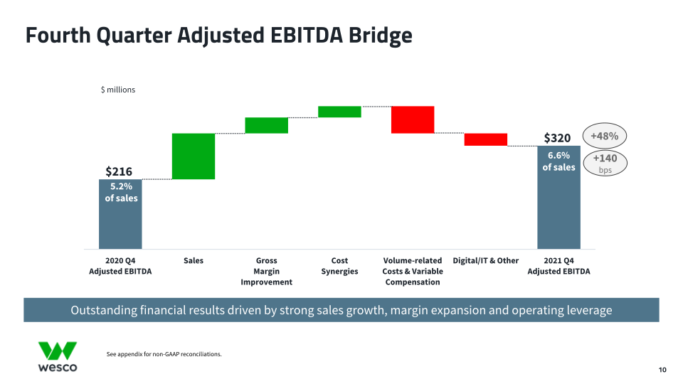 Fourth Quarter 2021 Webcast Presentation  slide image #11