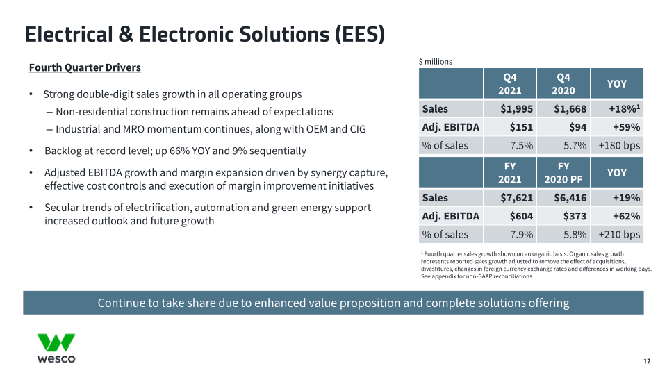 Fourth Quarter 2021 Webcast Presentation  slide image #13