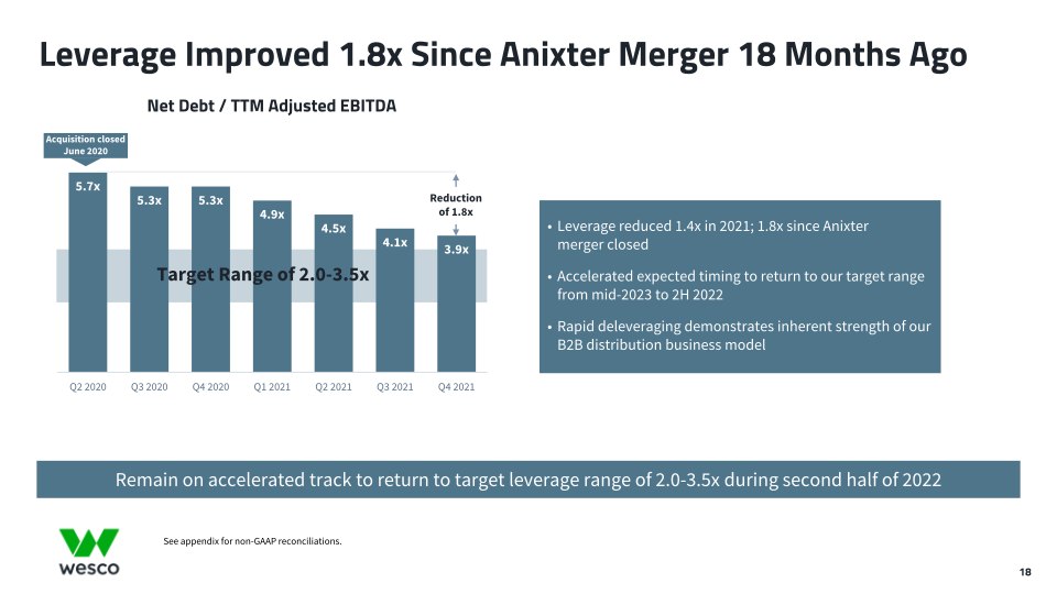 Fourth Quarter 2021 Webcast Presentation  slide image #19