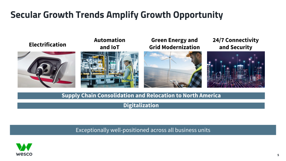 Fourth Quarter 2021 Webcast Presentation  slide image #6