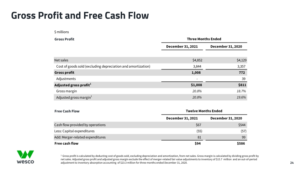 Fourth Quarter 2021 Webcast Presentation  slide image #25