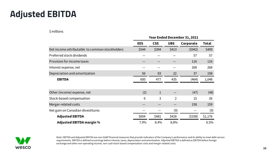 Fourth Quarter 2021 Webcast Presentation  slide image #27