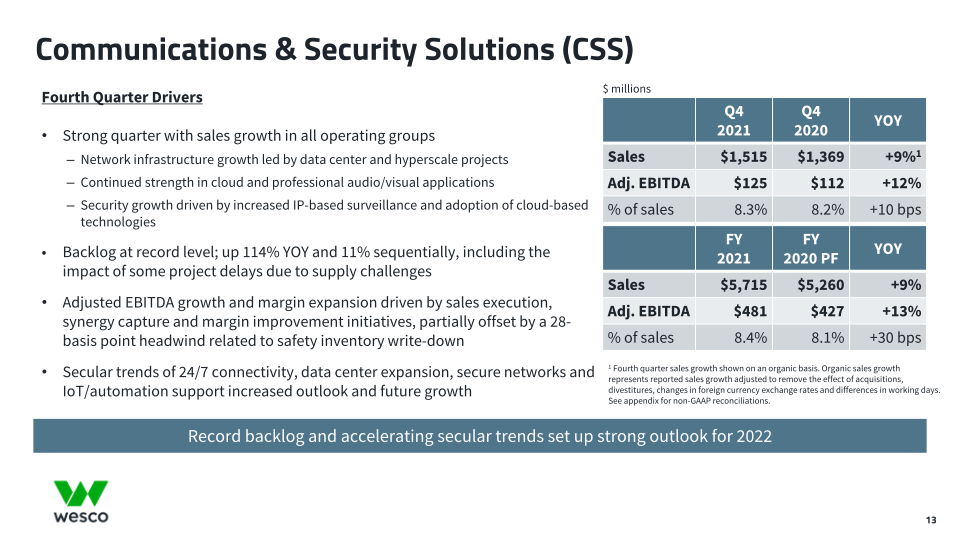 Fourth Quarter 2021 Webcast Presentation  slide image #14