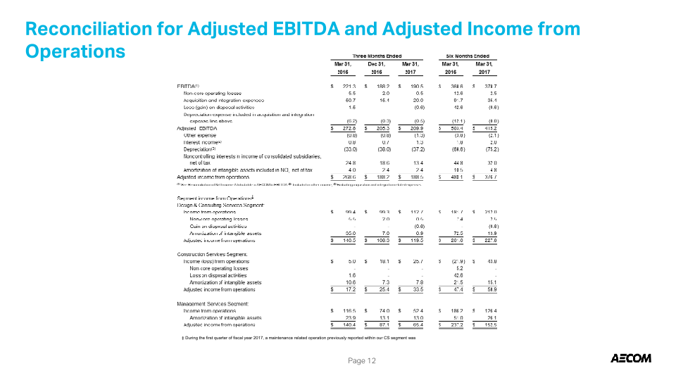 Aecom Company Presentation slide image #14