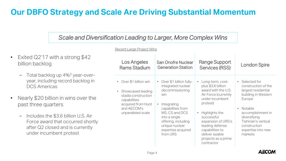 Aecom Company Presentation slide image #6