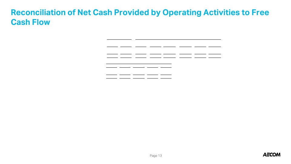 Aecom Company Presentation slide image #15