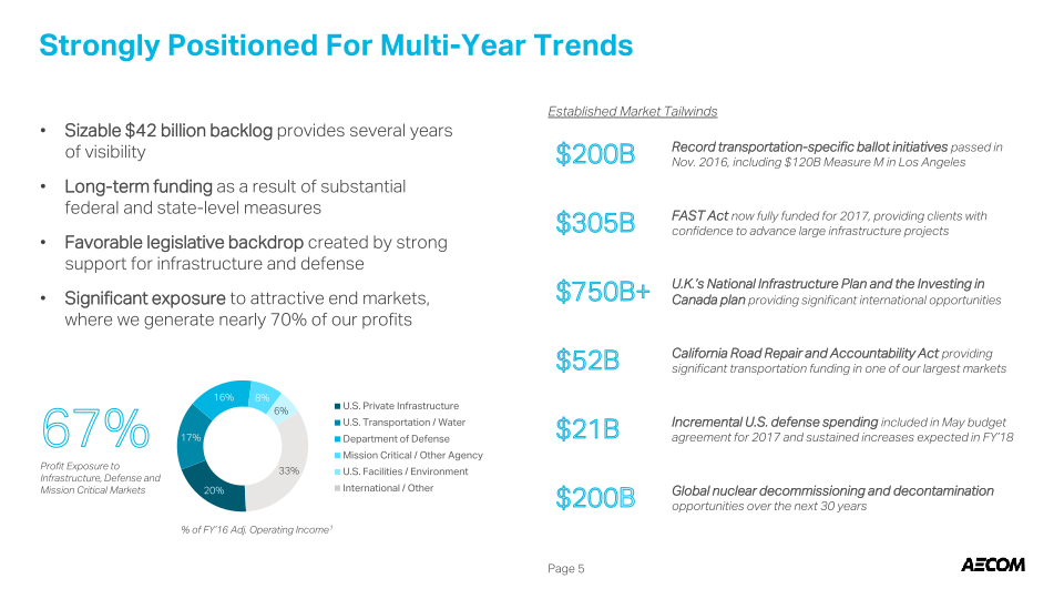 Aecom Company Presentation slide image #7