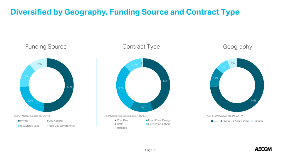 Aecom Company Presentation slide image #13