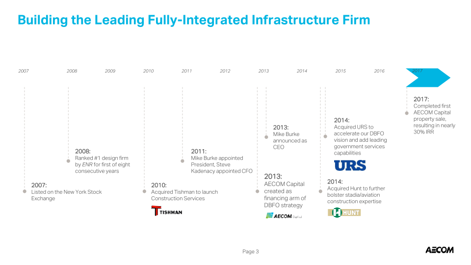 Aecom Company Presentation slide image #5