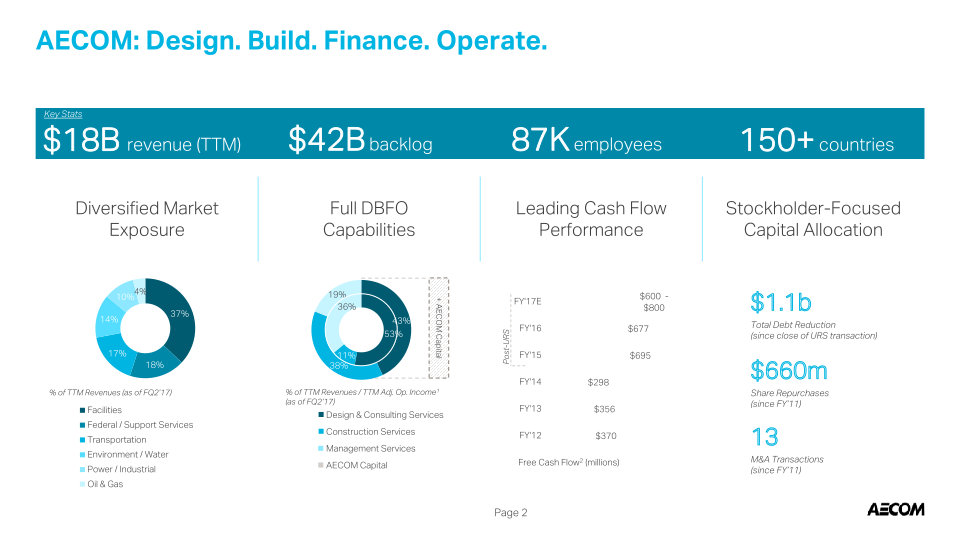 Aecom Company Presentation slide image #4