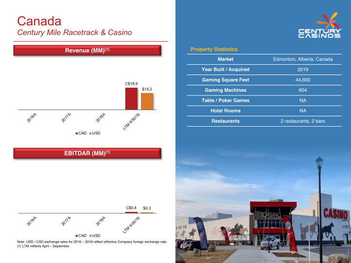 Century Casinos Inc Investor Presentation slide image #14