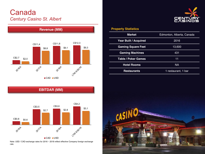 Century Casinos Inc Investor Presentation slide image #13