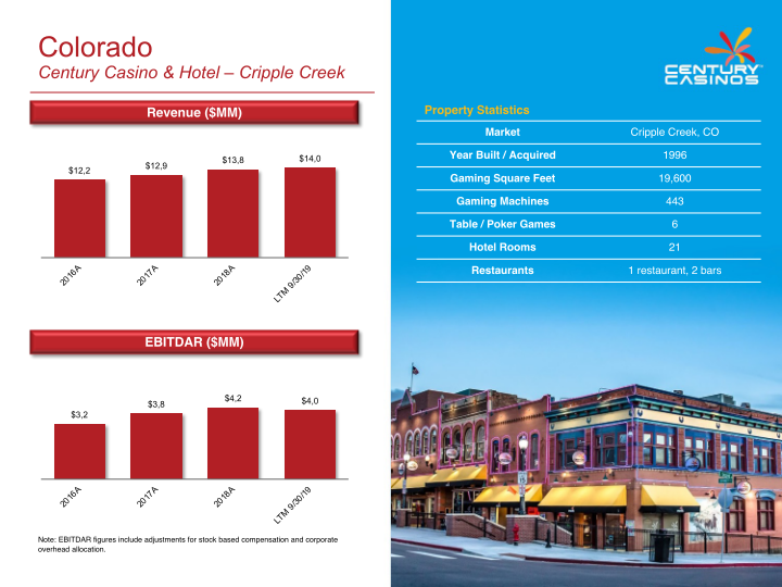 Century Casinos Inc Investor Presentation slide image #9