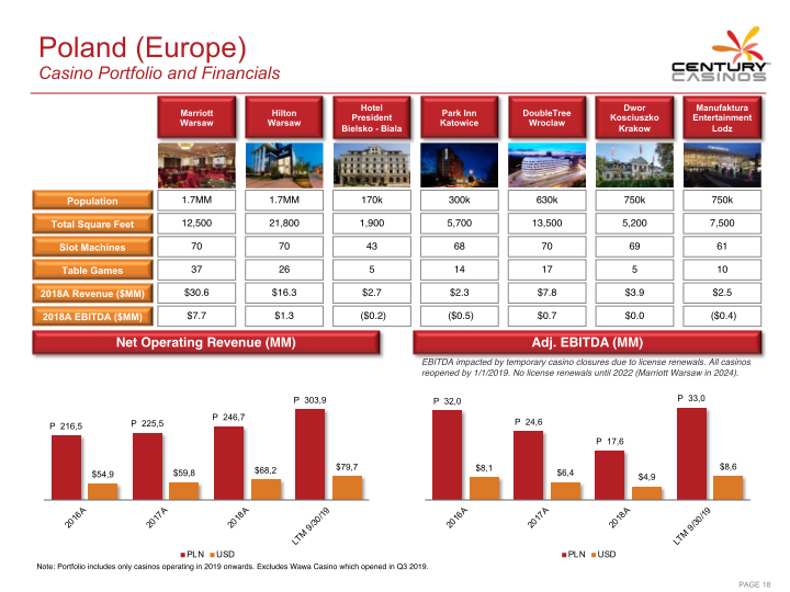 Century Casinos Inc Investor Presentation slide image #20