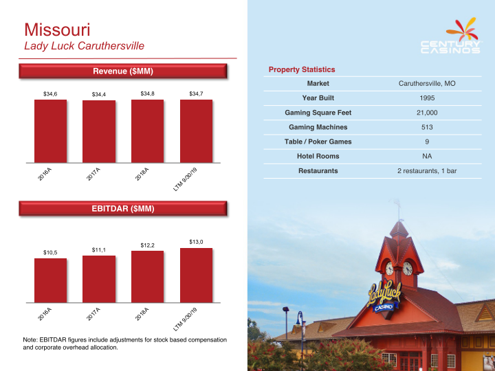 Century Casinos Inc Investor Presentation slide image #26