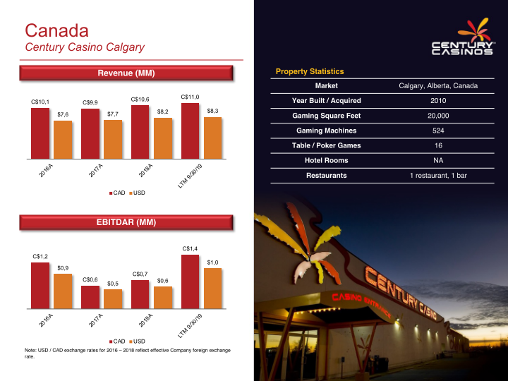 Century Casinos Inc Investor Presentation slide image #16