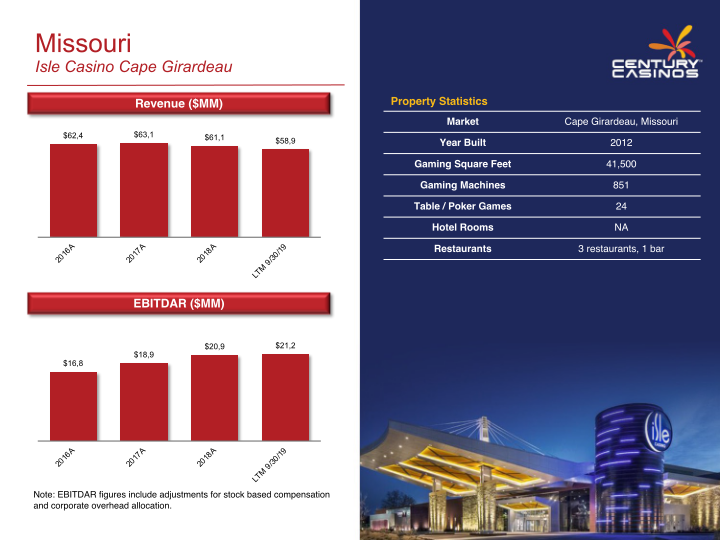 Century Casinos Inc Investor Presentation slide image #24