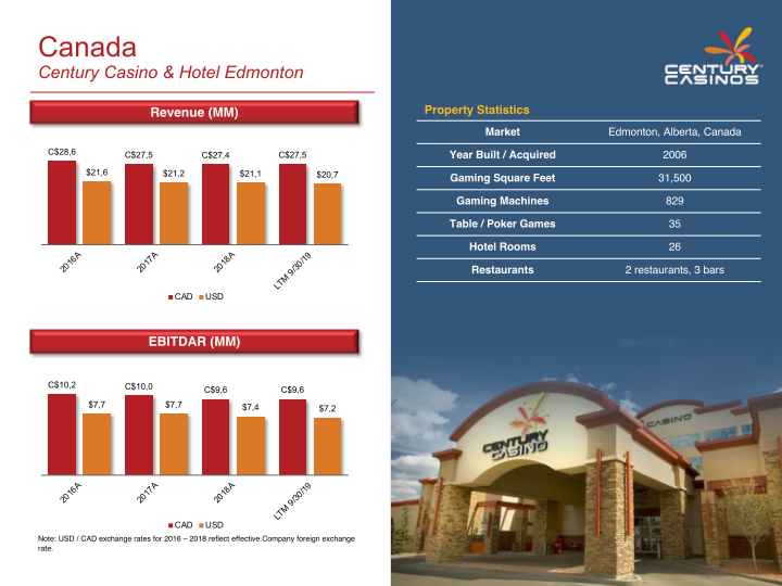 Century Casinos Inc Investor Presentation slide image #12