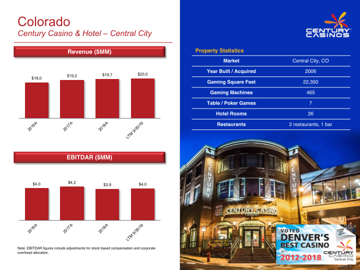 Century Casinos Inc Investor Presentation slide image #8