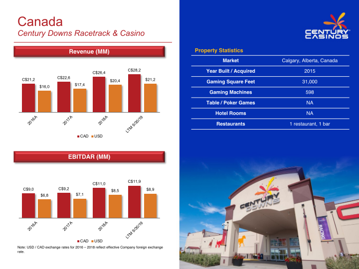 Century Casinos Inc Investor Presentation slide image #17