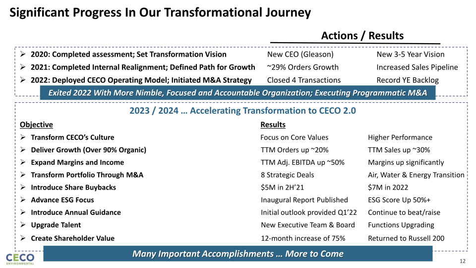 Lake Street Capital Markets Big 7 Conference slide image #13