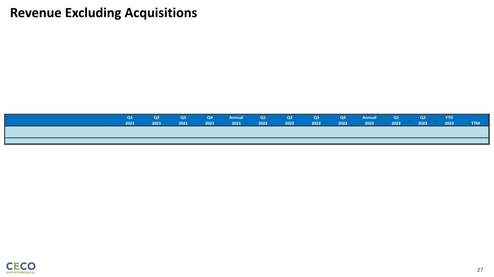 Lake Street Capital Markets Big 7 Conference slide image