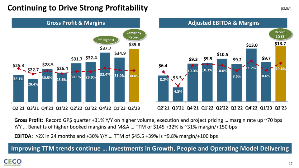 Lake Street Capital Markets Big 7 Conference slide image #18