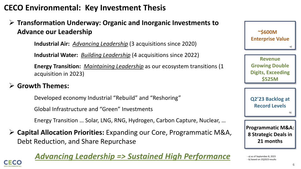 Lake Street Capital Markets Big 7 Conference slide image