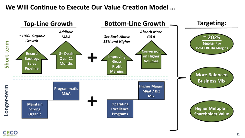 Lake Street Capital Markets Big 7 Conference slide image