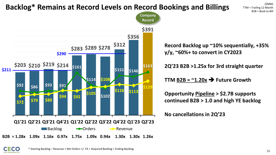 Lake Street Capital Markets Big 7 Conference slide image