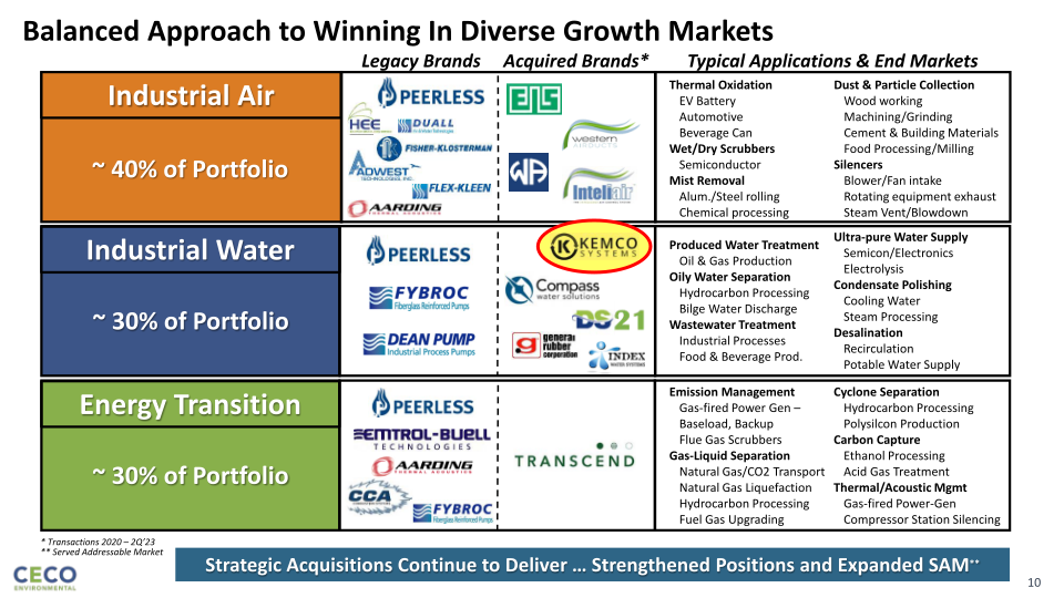 Lake Street Capital Markets Big 7 Conference slide image #11