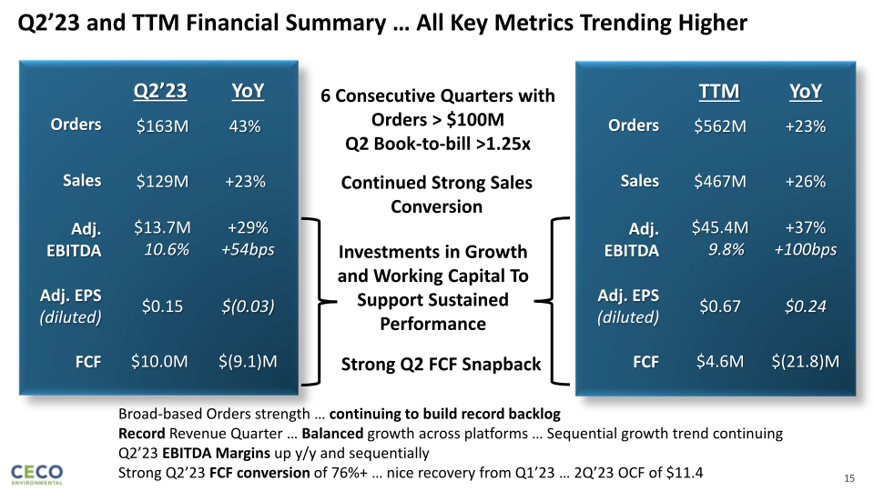 Lake Street Capital Markets Big 7 Conference slide image