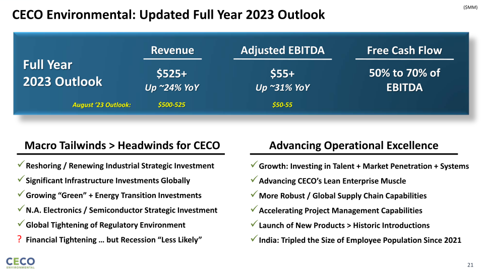 Lake Street Capital Markets Big 7 Conference slide image #22