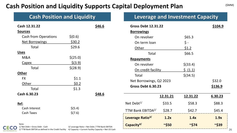 Lake Street Capital Markets Big 7 Conference slide image #27