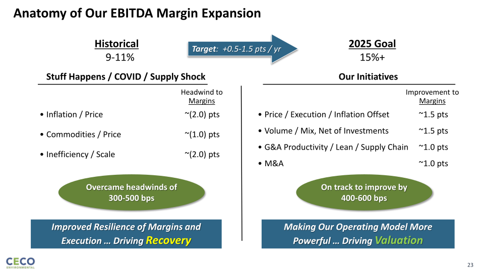 Lake Street Capital Markets Big 7 Conference slide image #24