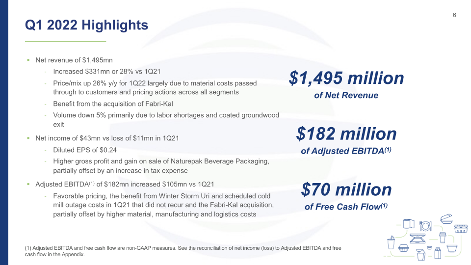 1Q22 Investor Presentation slide image #7