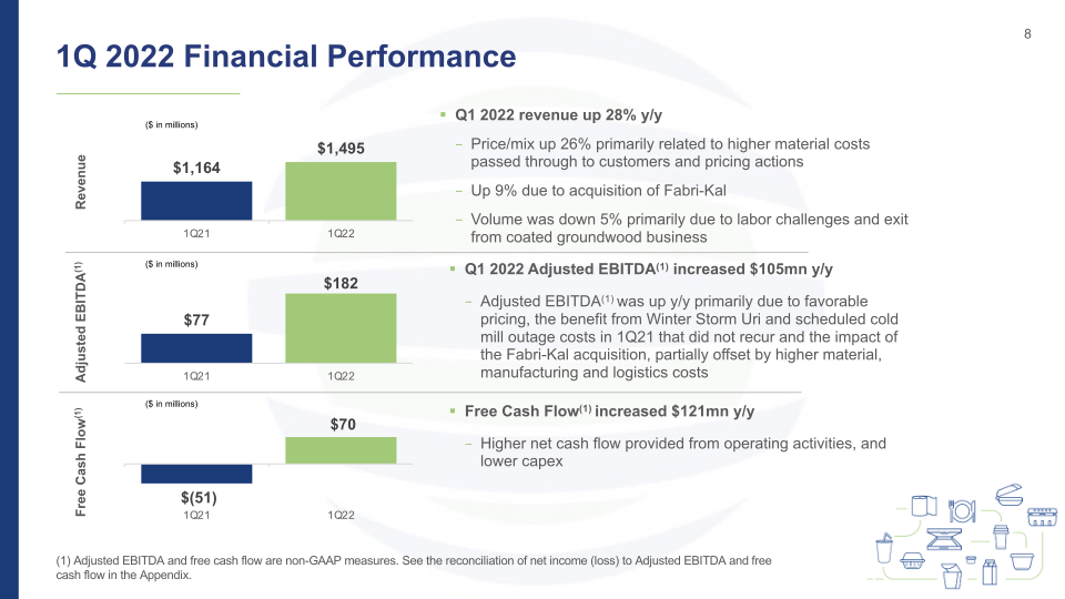 1Q22 Investor Presentation slide image #9