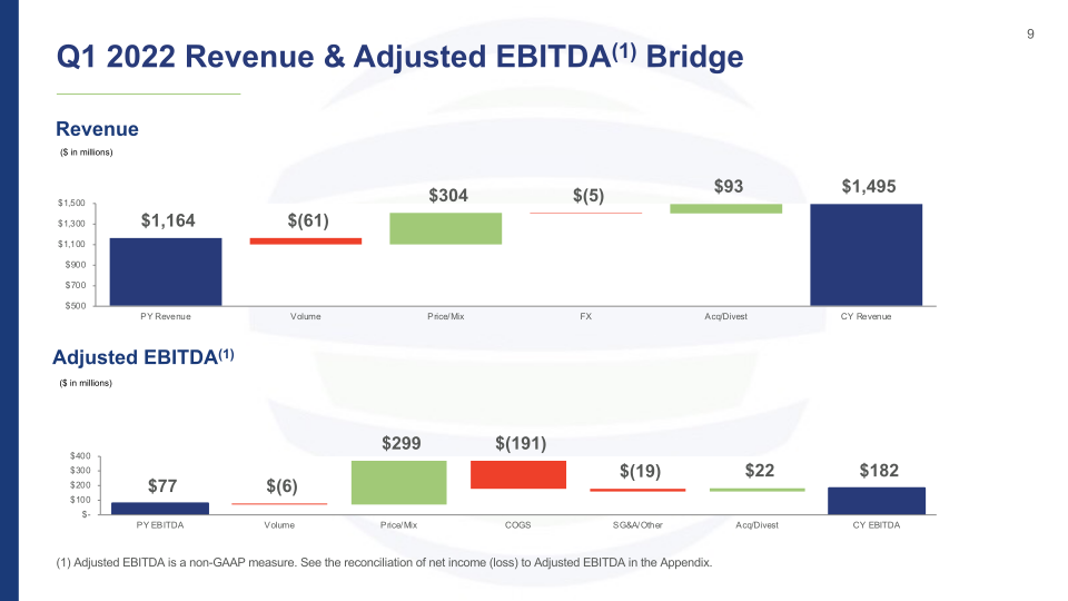 1Q22 Investor Presentation slide image #10