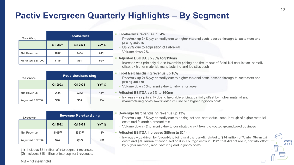 1Q22 Investor Presentation slide image #11