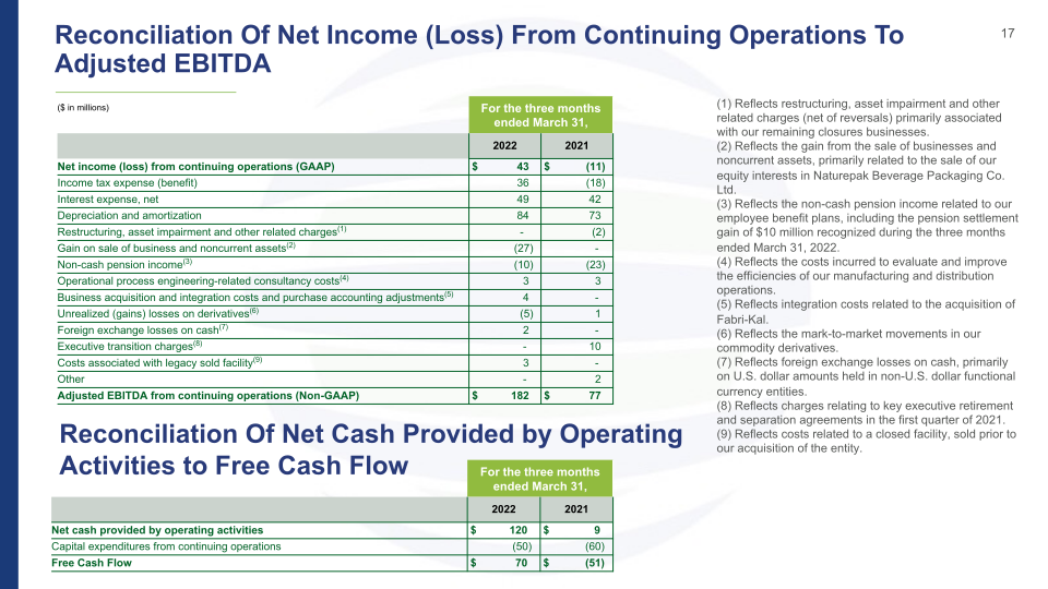 1Q22 Investor Presentation slide image #18