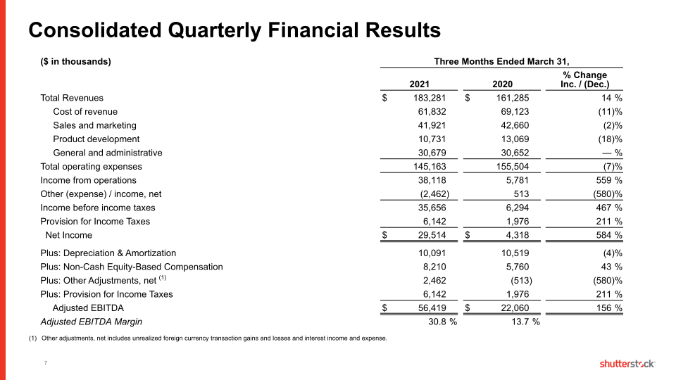 First Quarter 2021 slide image #8