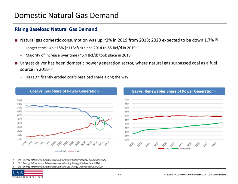 Usa Compression Partners, Lp 2020 Wells Fargo Virtual Midstream and Utility Symposium slide image #17