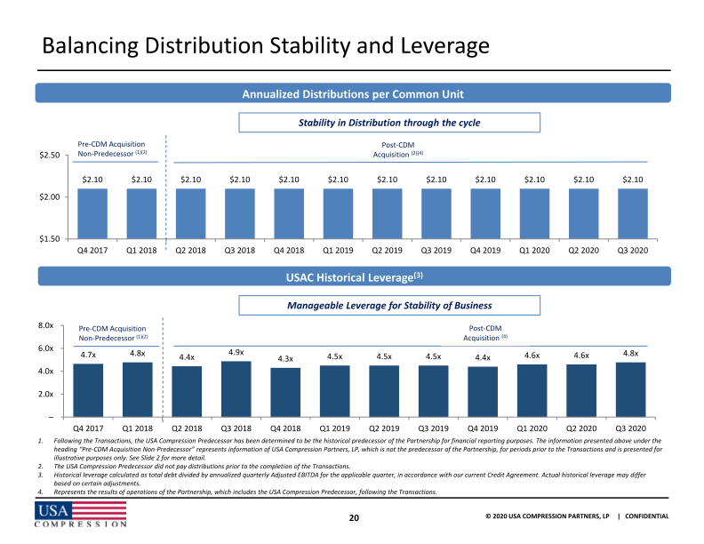 Usa Compression Partners, Lp 2020 Wells Fargo Virtual Midstream and Utility Symposium slide image #22