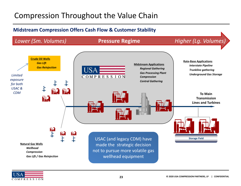 Usa Compression Partners, Lp 2020 Wells Fargo Virtual Midstream and Utility Symposium slide image #25